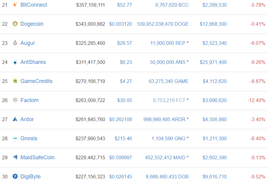QUE.com.Dogecoin.003120