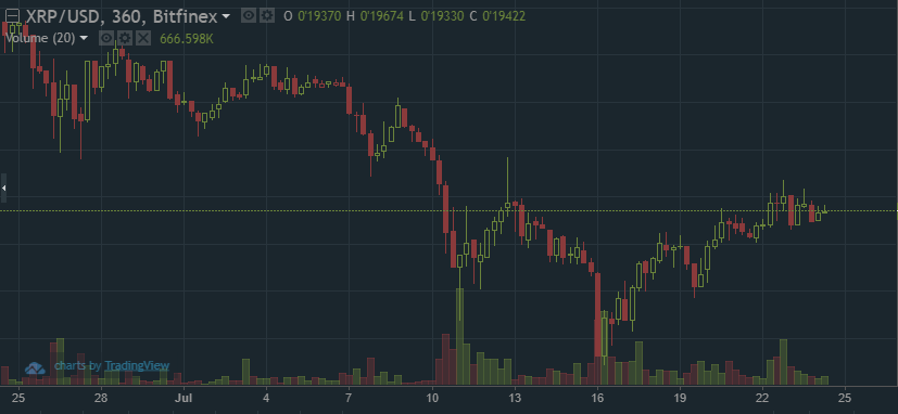 QUE.com.Ripple.Chart.20170724