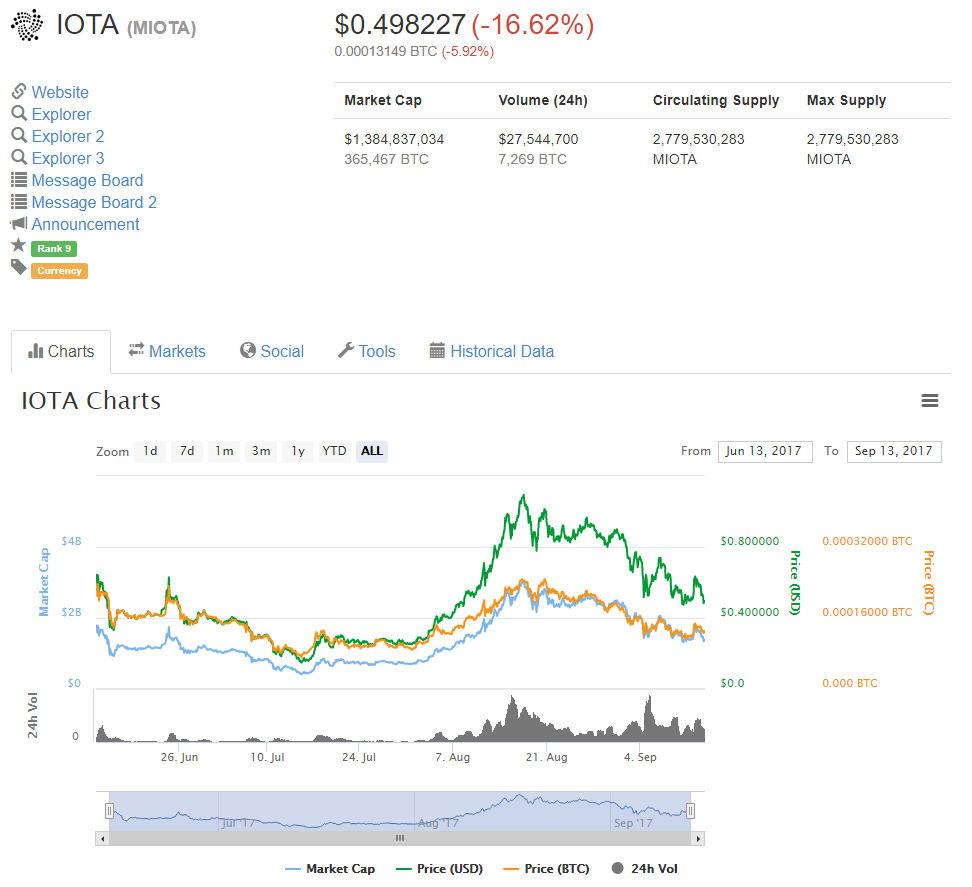 QUE.com.20190913.CoinMarketCap.IOTA.0.498