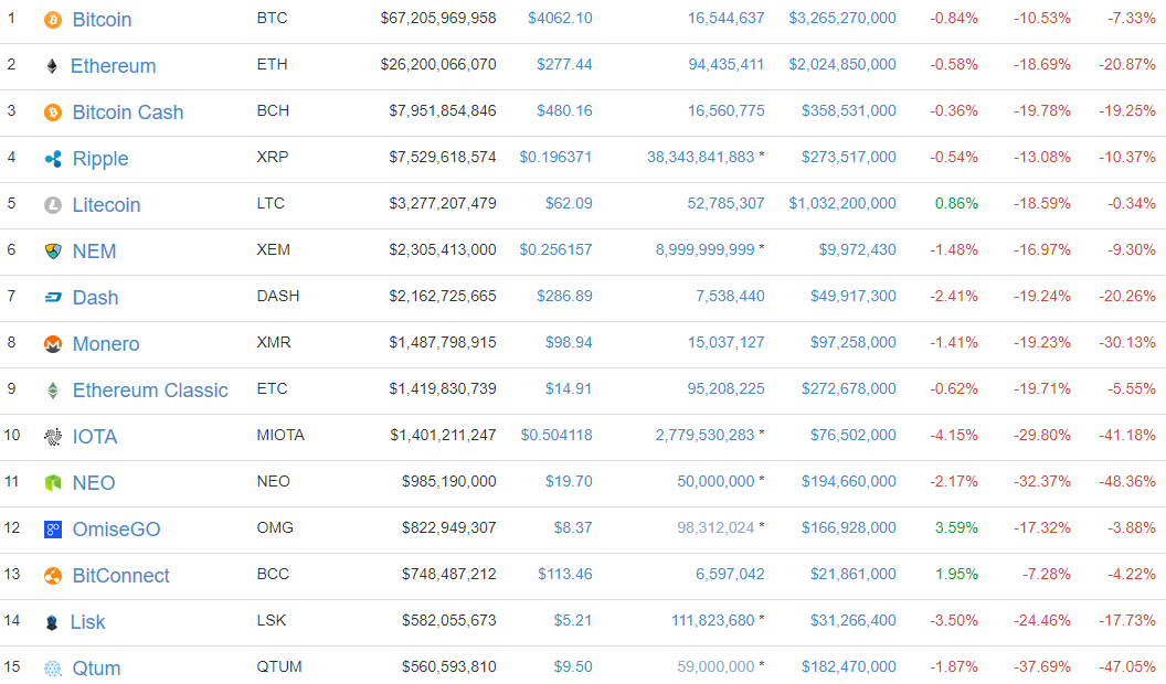 QUE.com.Bitcoin4062.Ethereum277.BCC480.Litecoin62.Steem1.10.EOS.79